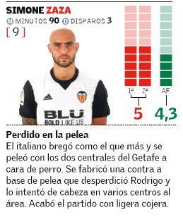 Las notas de los jugadores del Valencia ante el Getafe