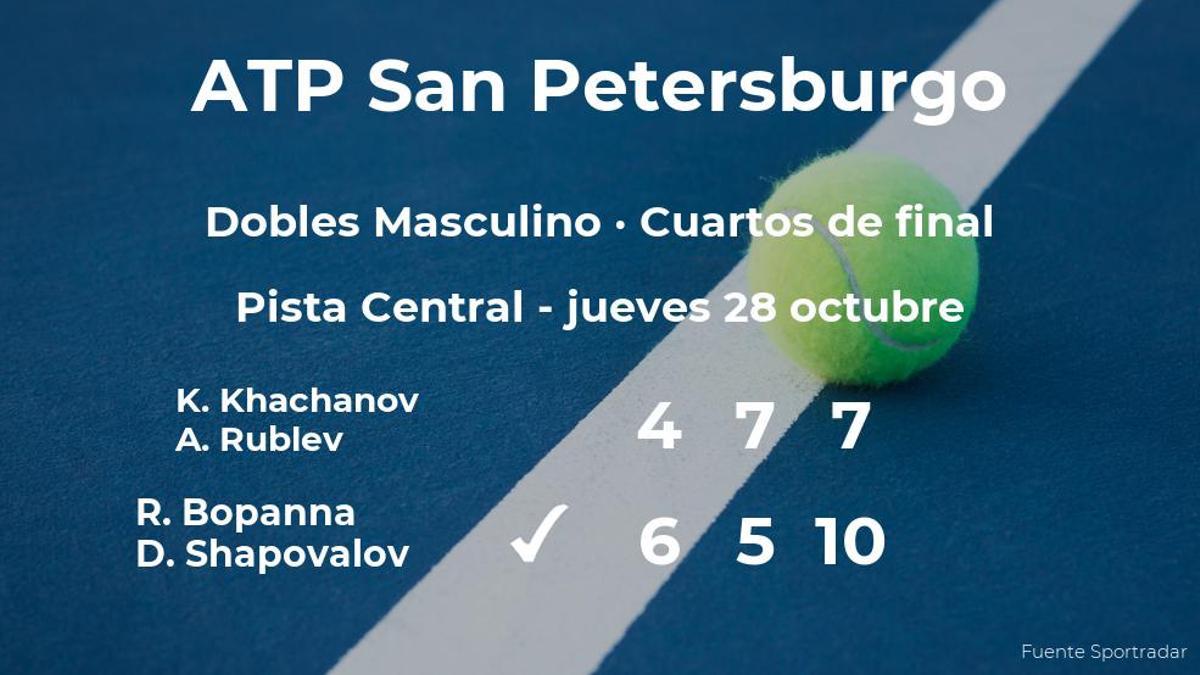 Los tenistas Bopanna y Shapovalov estarán en las semifinales del torneo ATP 250 de San Petersburgo