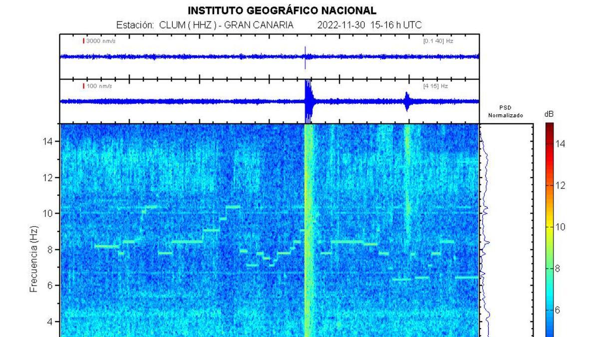 Movimientos registrados por el sismógrafo de Involcan.