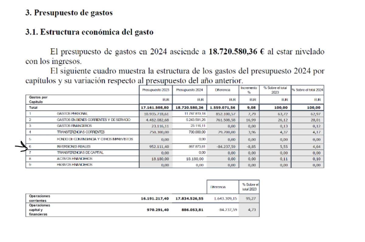 Presupuesto de la FDM