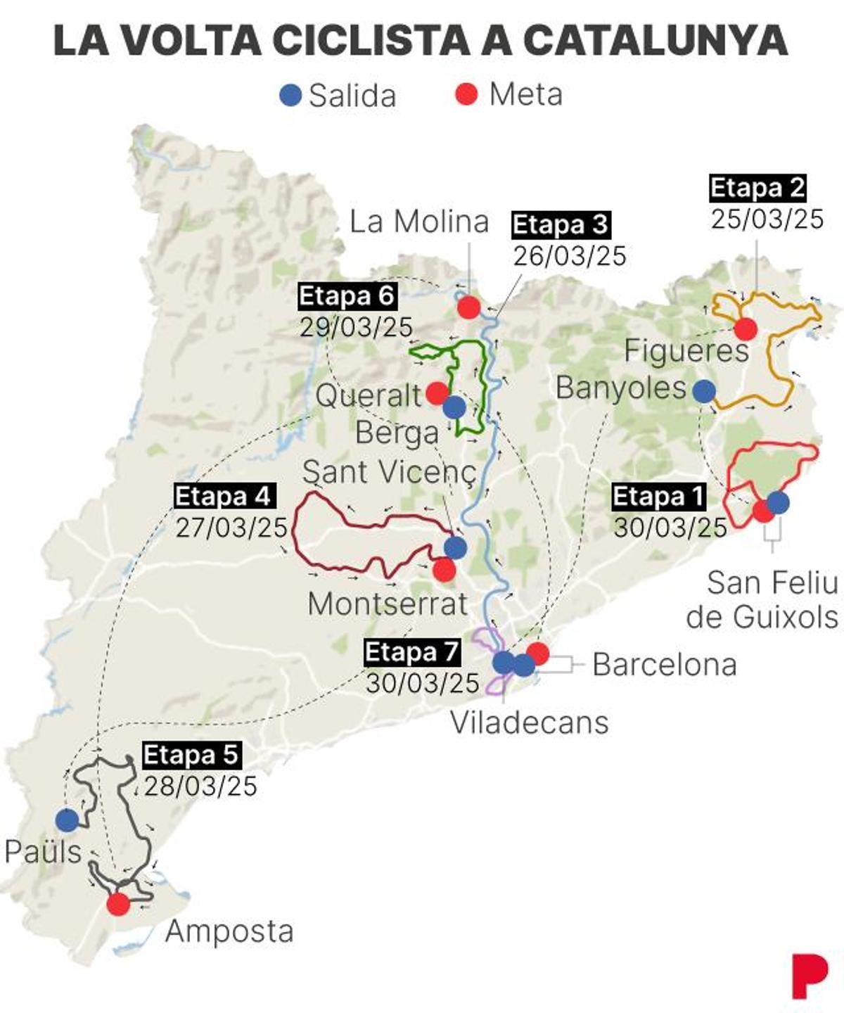 Volta Ciclista 2025