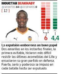 Estas son las notas de los jugadores del Valencia CF