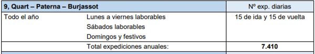 Expediciones de la Línea 9