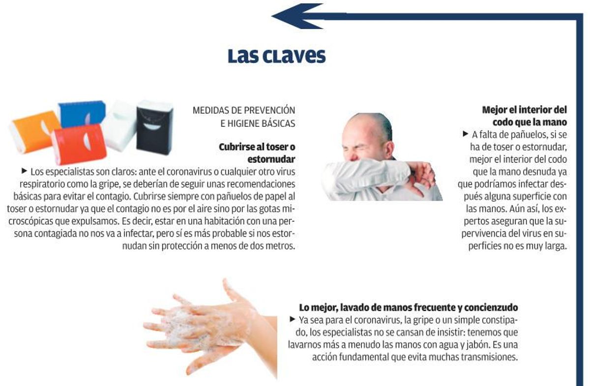 Un nuevo caso de coronavirus en València eleva a 10 los contagiados en la Comunidad