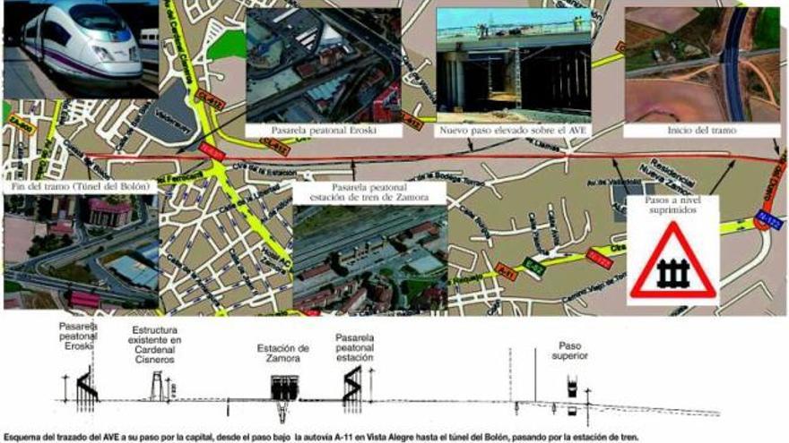 El Gobierno autoriza las obras del tramo de la estación de Zamora por 31 millones