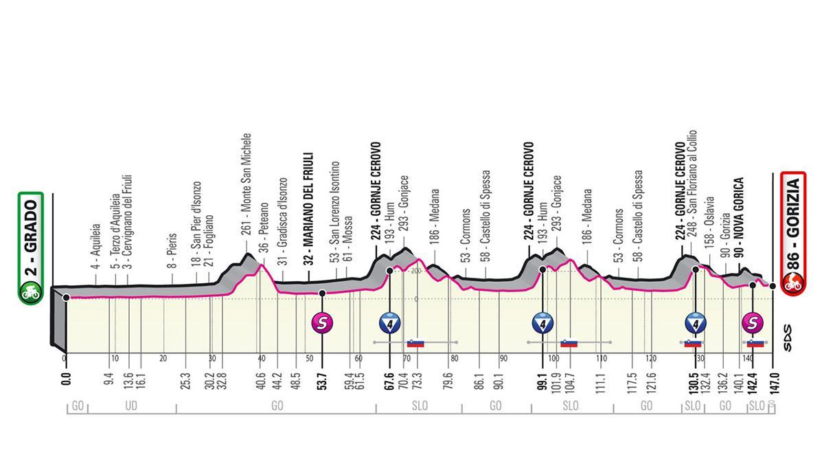 Así es la etapa 15 del Giro de Italia 2021
