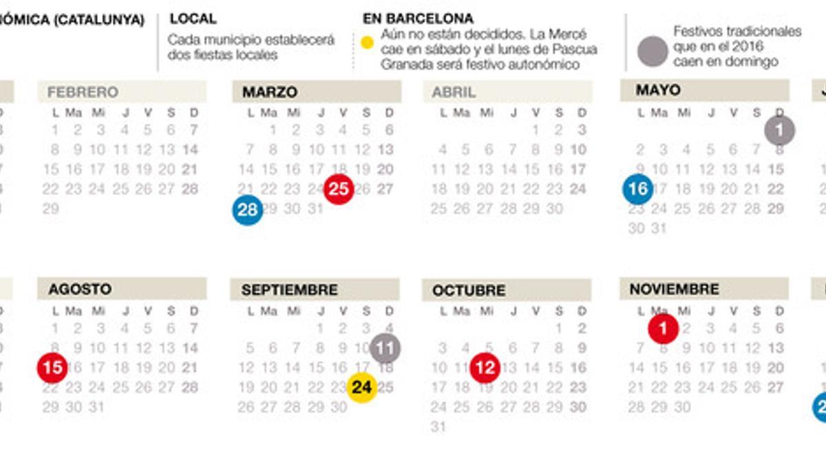 El calendario laboral del 2016 en Catalunya.