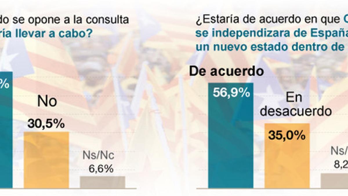 Barómetro político de invierno de Catalunya de GESOP para EL PERIÓDICO.