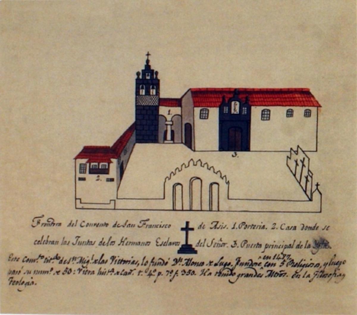 Mapa del Convento de San Francisco en La Laguna