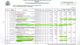 El juez ordena a la UCO que investigue las obras de Transportes por las que Aldama asegura que Ábalos cobró comisiones
