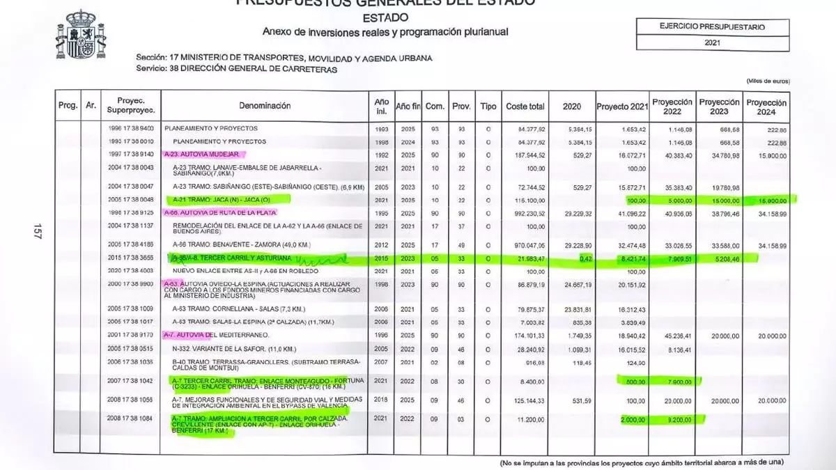 El juez ordena a la UCO que investigue las obras de Transportes por las que Aldama asegura que Ábalos cobró comisiones