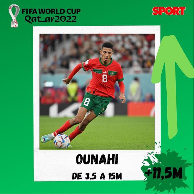 Ounahi - 15M y una subida de +11,5