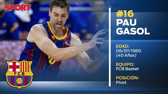 Pau Gasol (Barça Basket). Aún no ha decidido su futuro