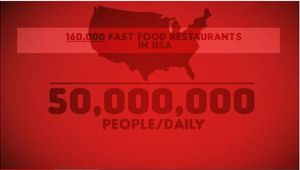 El xou de l’infograma de ’fast food’