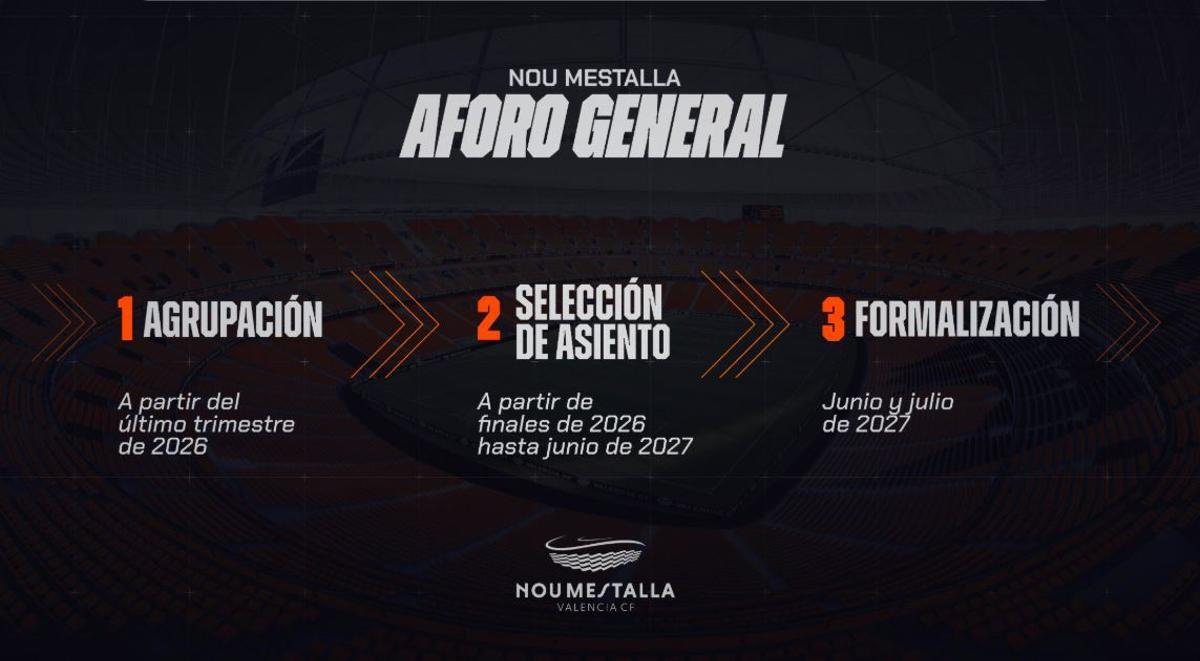 Fases del traslado de aforo general al Nou Mestall