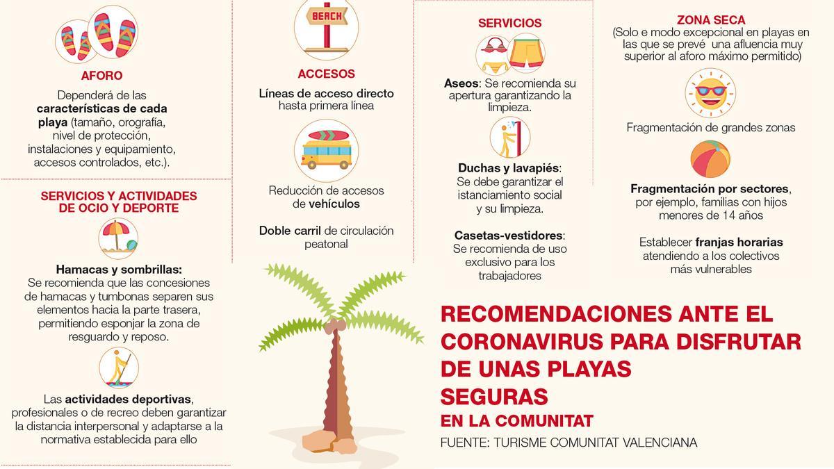 Medidas de la guía para unas playas seguras.