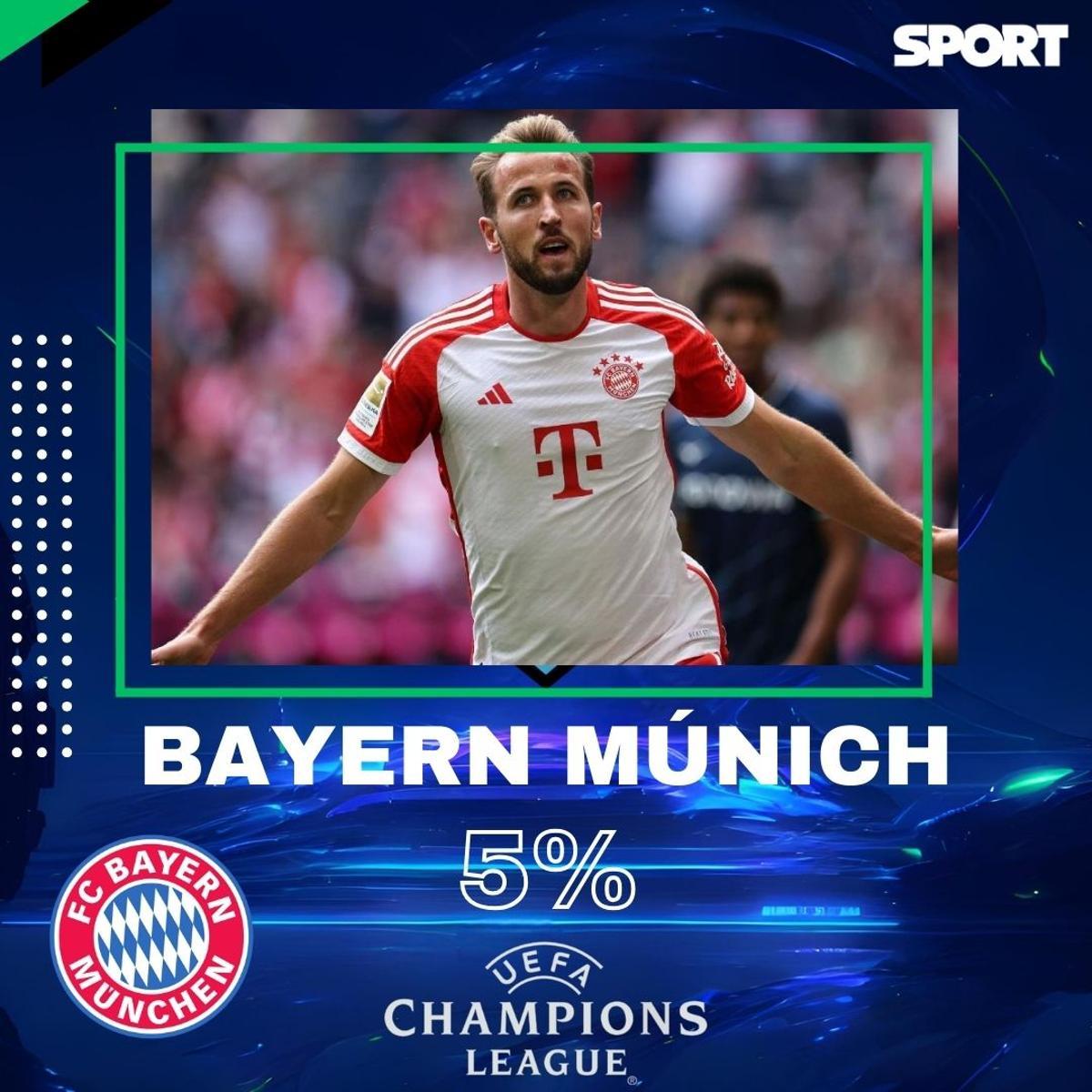 ¡El rival del Barça, decidido! El favorito de la afición para los cuartos de final de la Champions