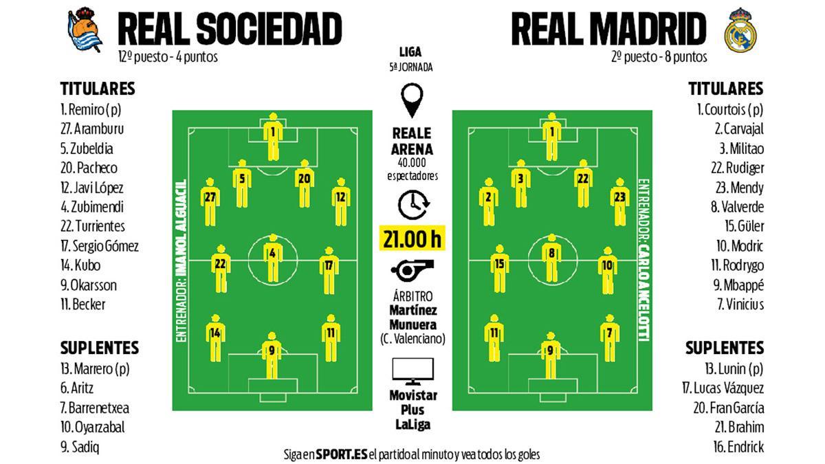 La previa del Real Sociedad - Real Madrid