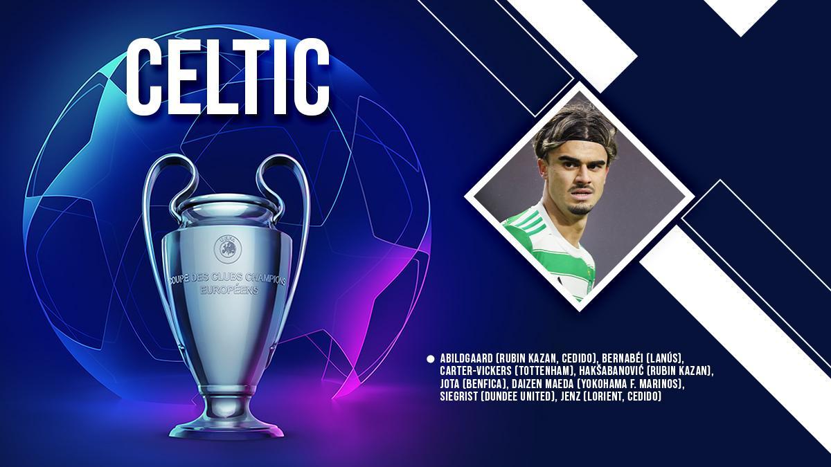 Los fichajes de cada uno de los 32 equipos que empezarán su andadura en la Champions esta semana