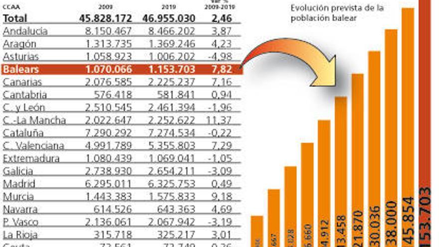 Crecimiento poblacional