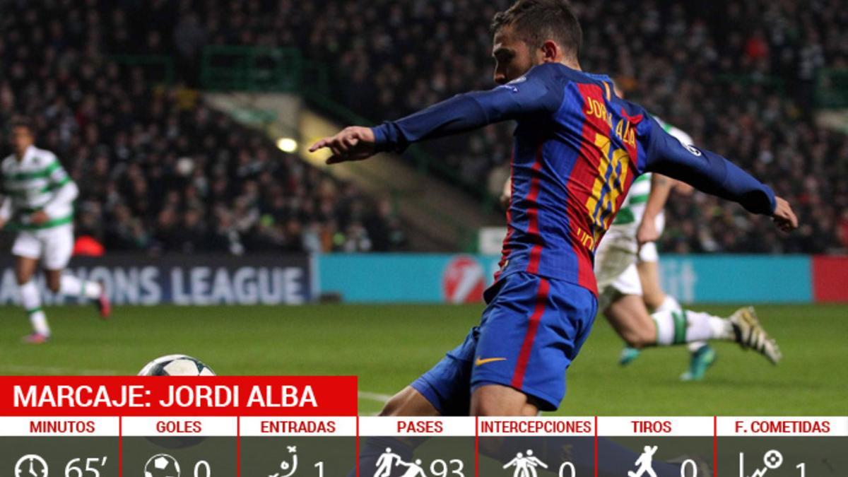 Jordi Alba completó una buena actuación en el Celtic Park