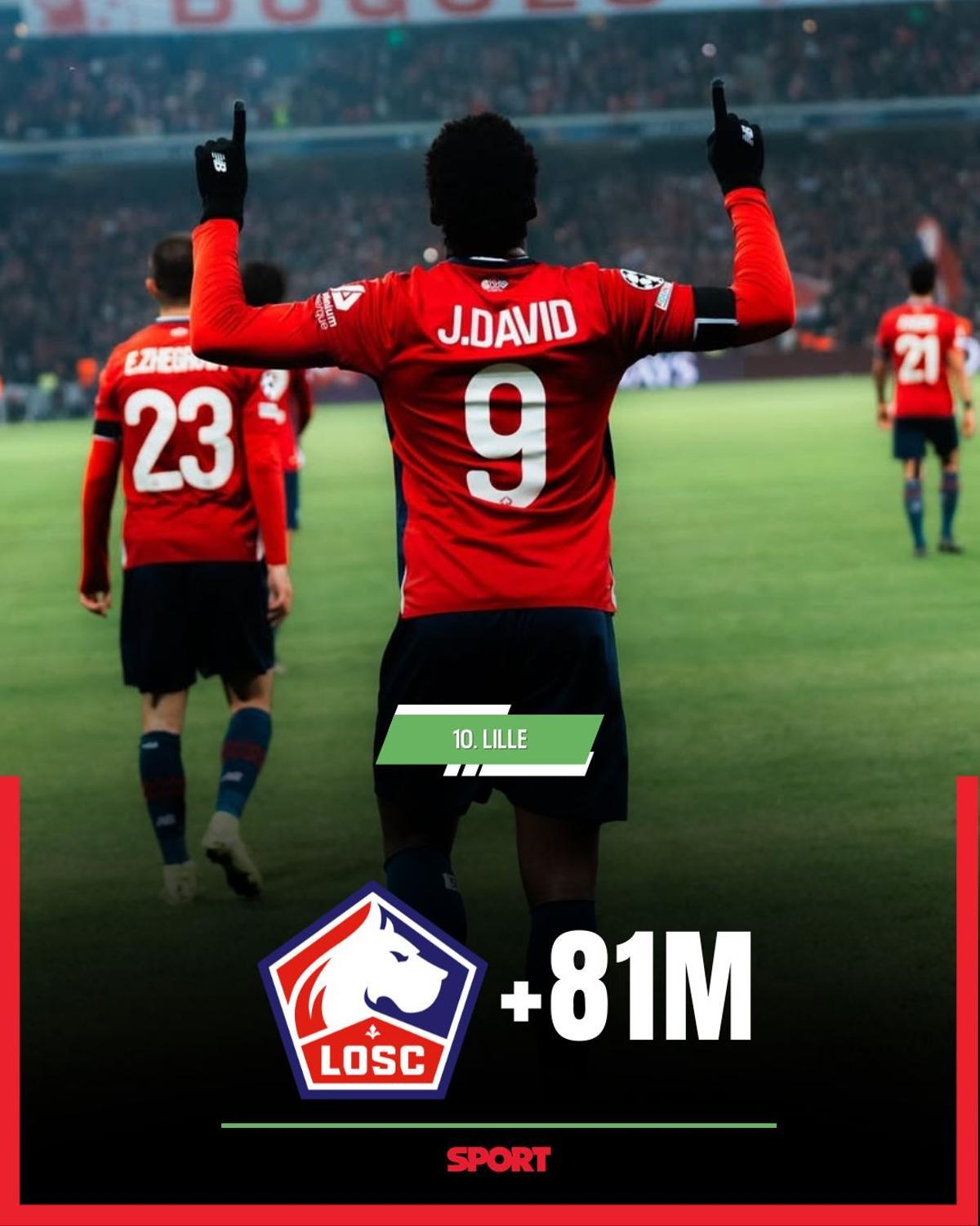 El valor de mercado del Barça, por las nubes