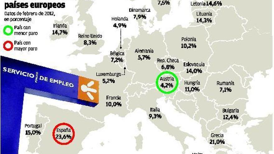 España generó en febrero la mitad de los nuevos parados de toda Europa