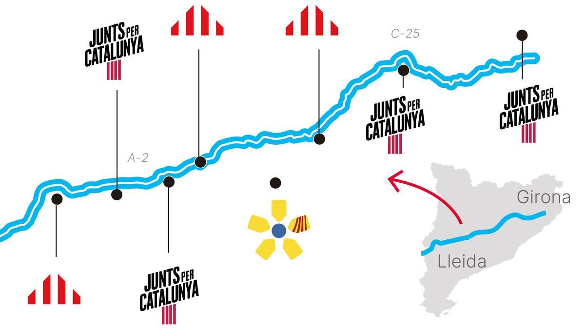 JxCat-ERC: duel a l’Eix Transversal