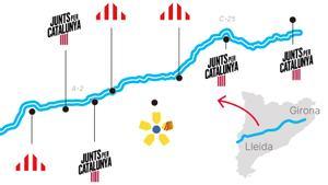 JxCat-ERC: duel a l’Eix Transversal