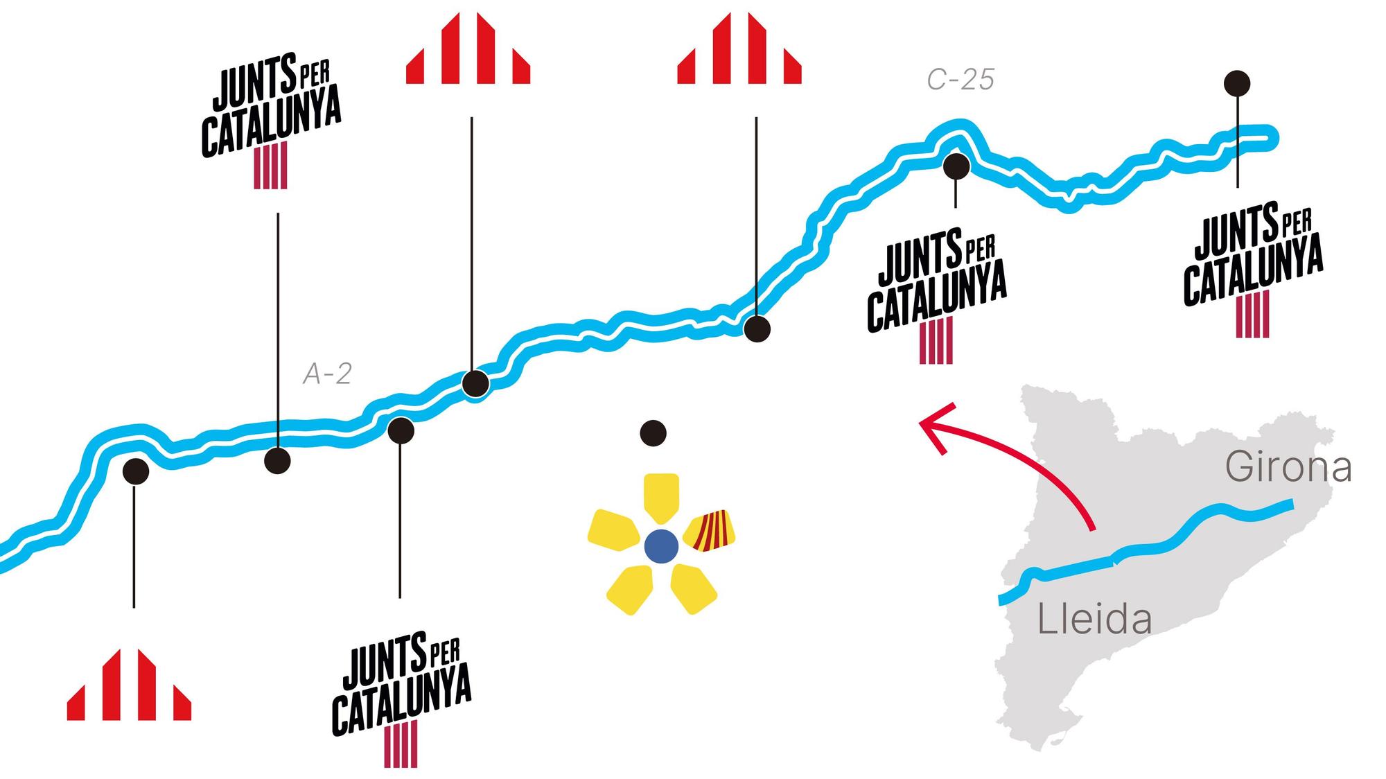 Batalla votos elecciones Catalunya eix Transversal