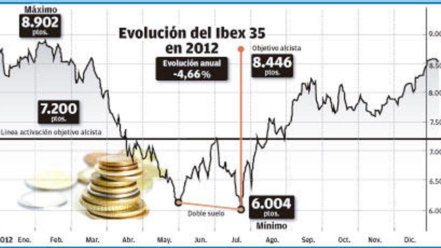 Semana de consolidación