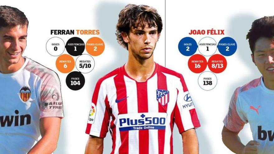 Divino tesoro: Ferran Torres, Kang In, Joao Félix