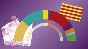 Ilustración multimedia destacado - escenarios electorales Cataluña.