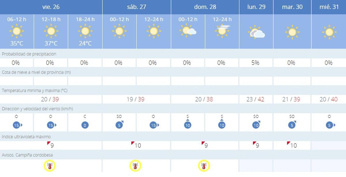 El tiempo en Montalbán