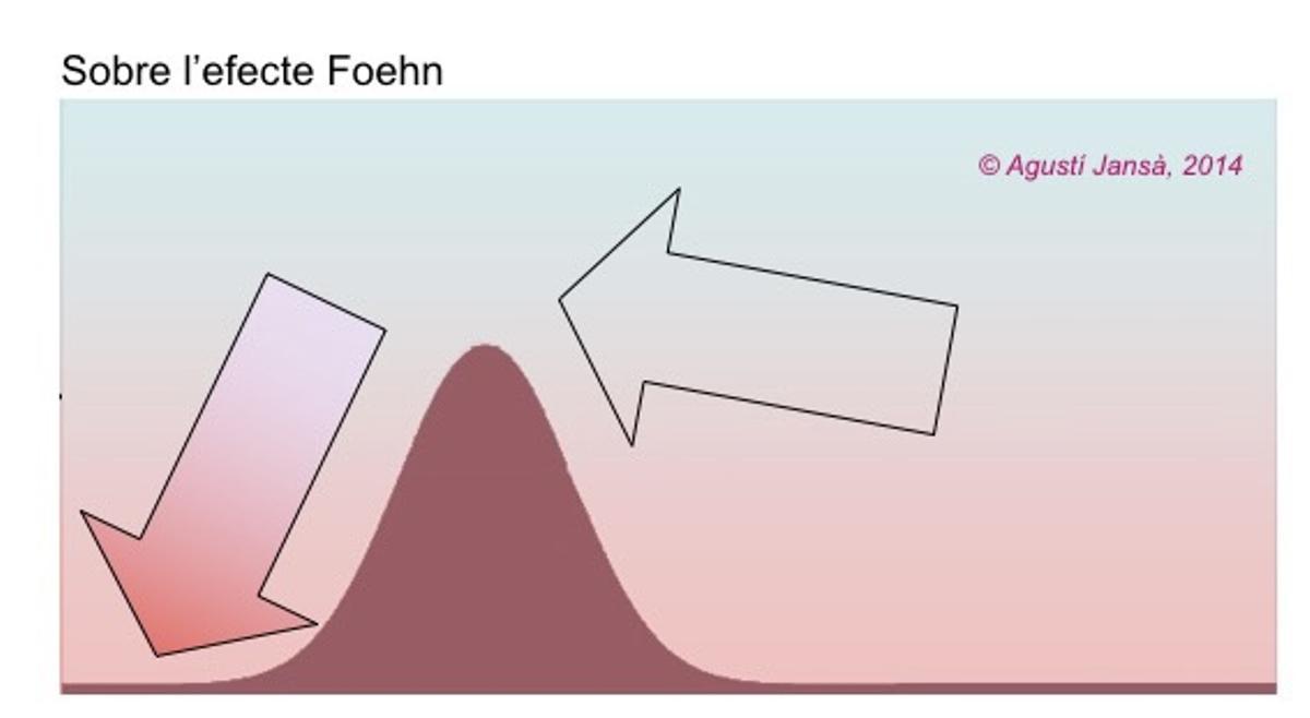 Efecto Foehn