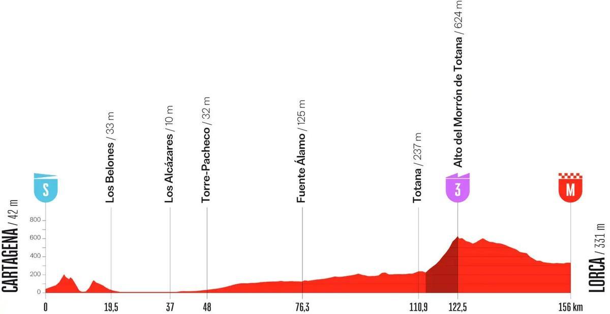 La 11ª primera etapa.