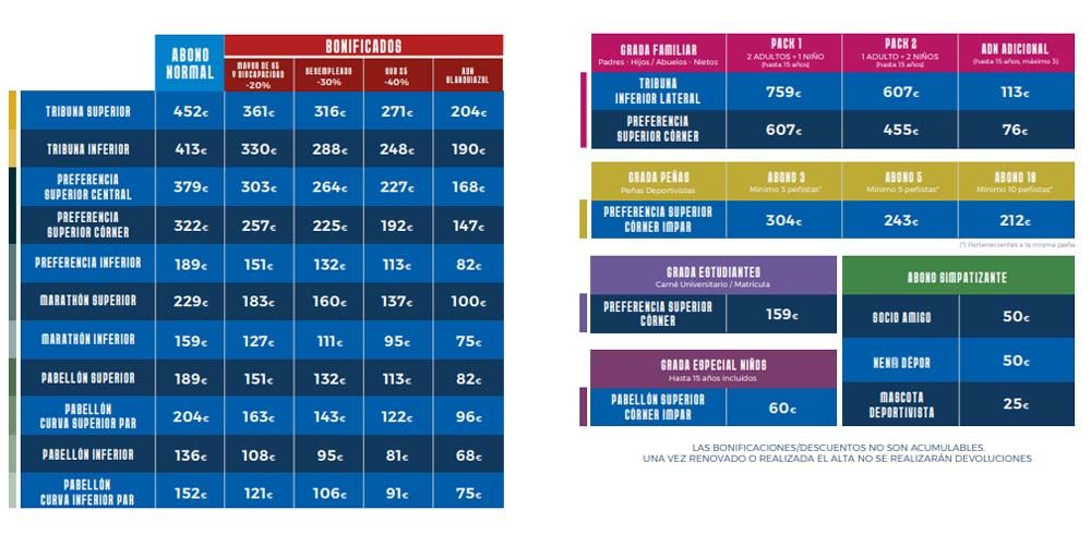 Tabla de abonos del Dépor para la temporada 2021-22.