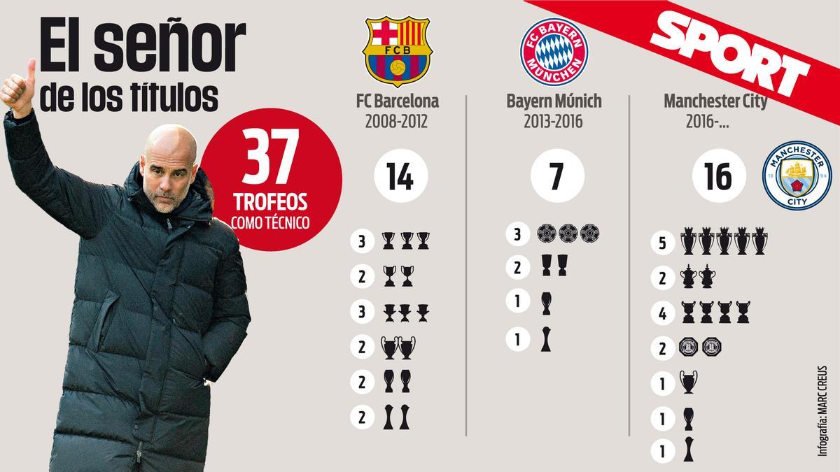 Clubes del mundo |  Guardiola, el mundo a sus pies