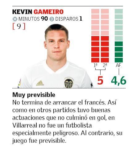 Kevin Gameiro