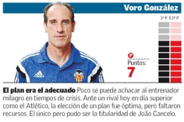 Estas son las notas del Valencia CF