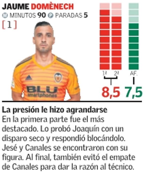 Estas son las notas del Valencia CF