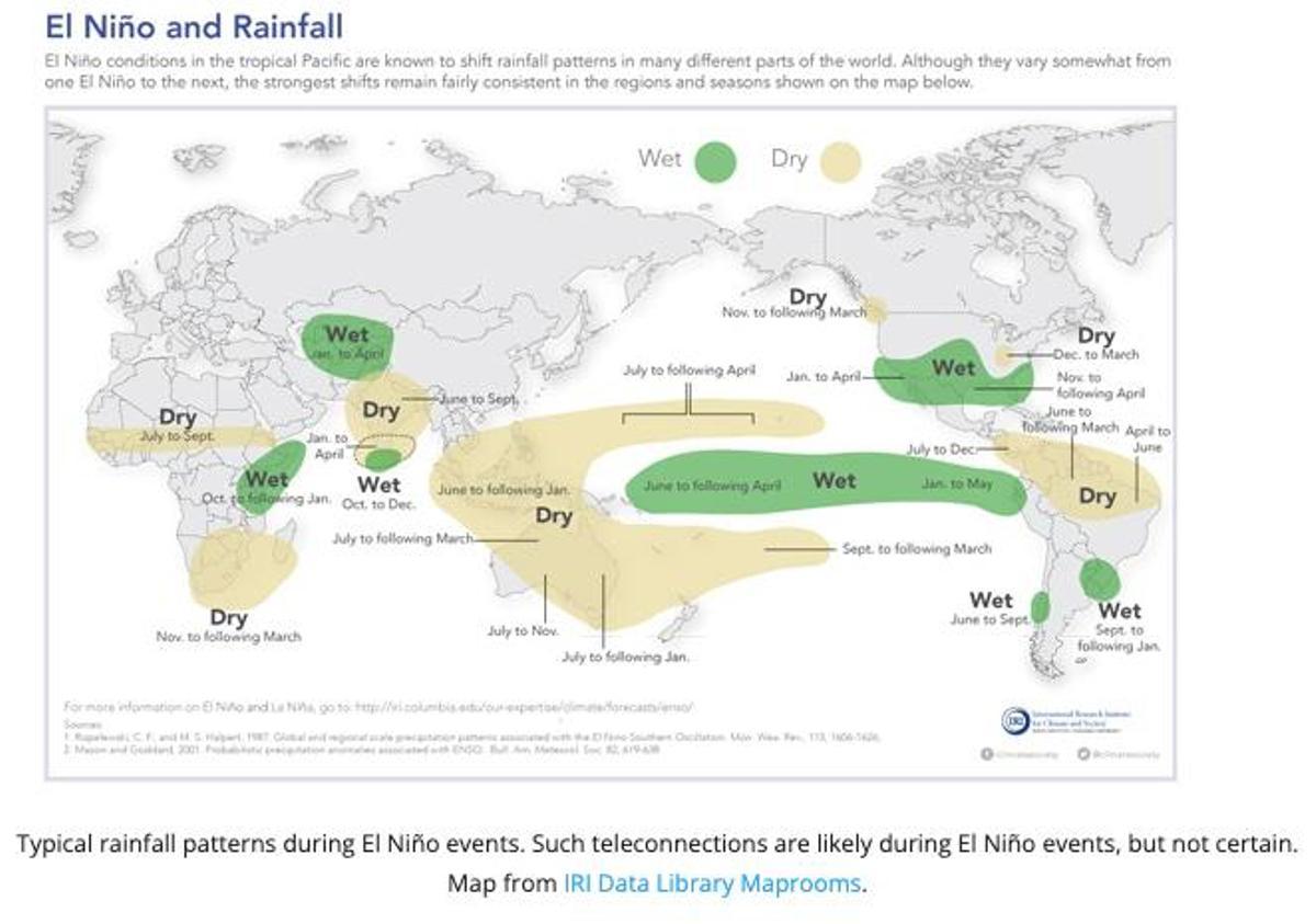 Los cambios en la tendencia de las precipitaciones están relacionados con el fenómeno de El Niño.
