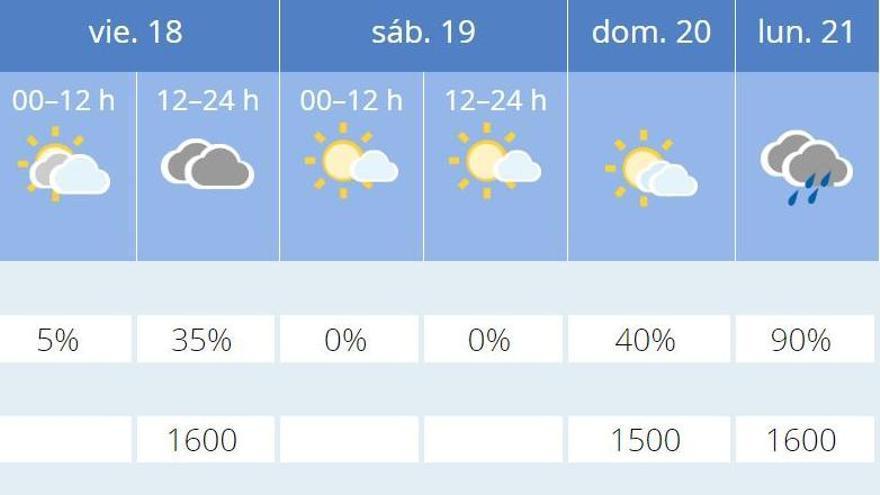 El tiempo para Valencia según Aemet.es