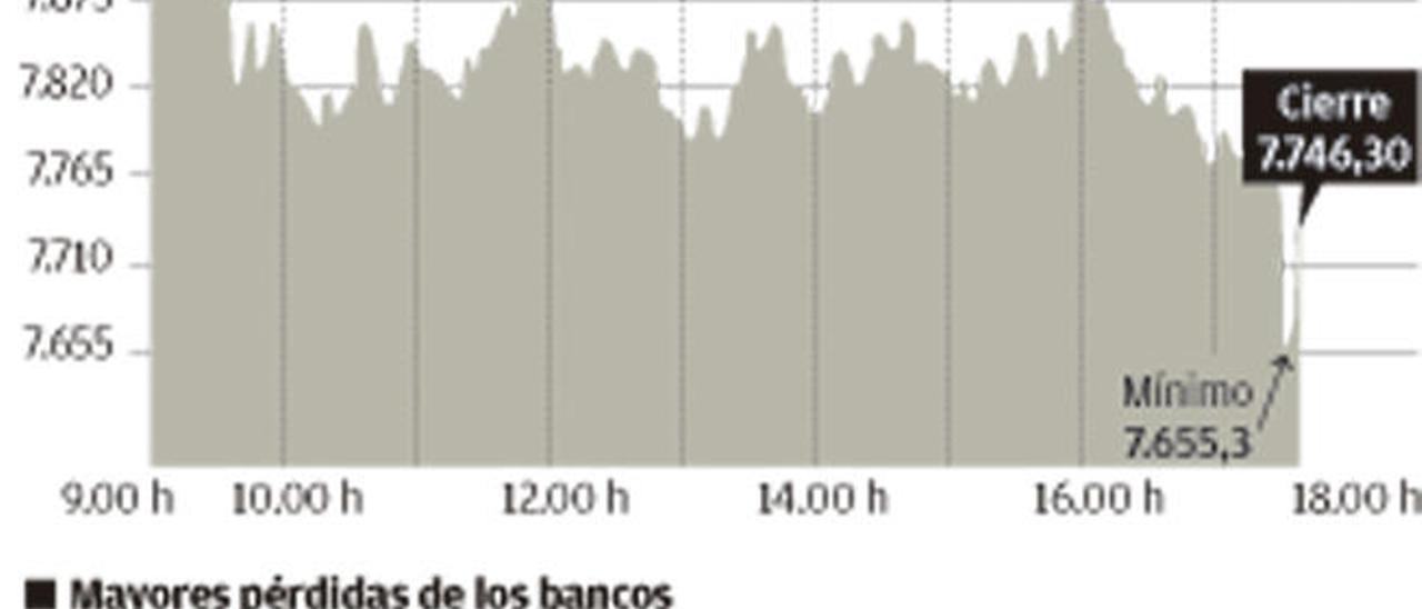 El pavor a una crisis bancaria tumba la Bolsa y eleva las primas de riesgo