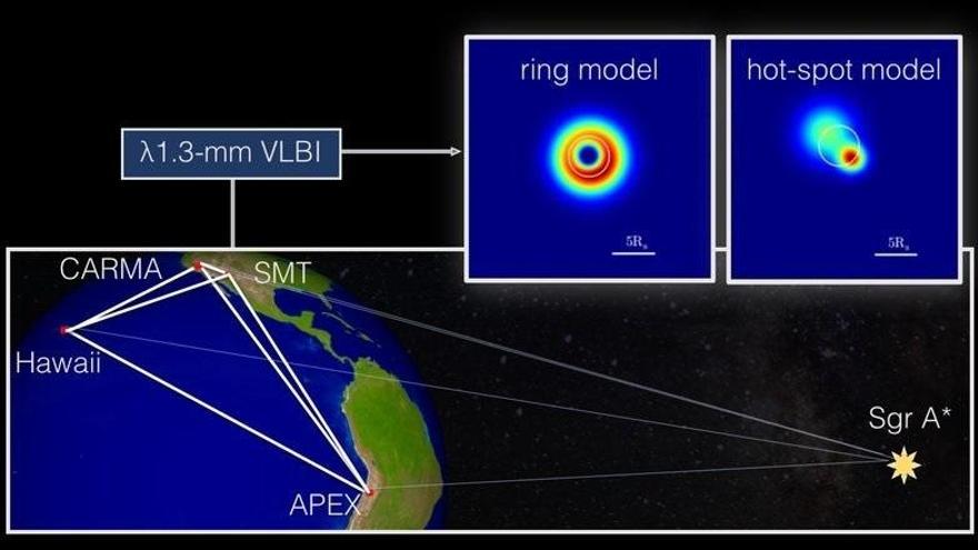 Observaciones del radiotelescopio.