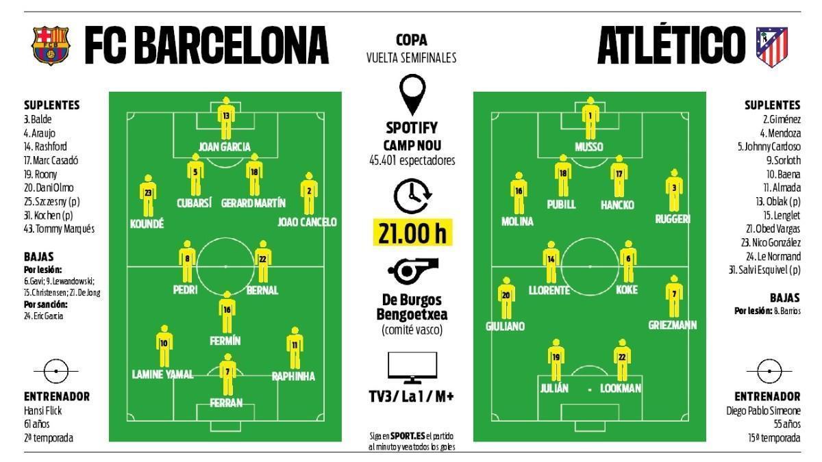 La Posesión 3x24 | El 11 de la remontada