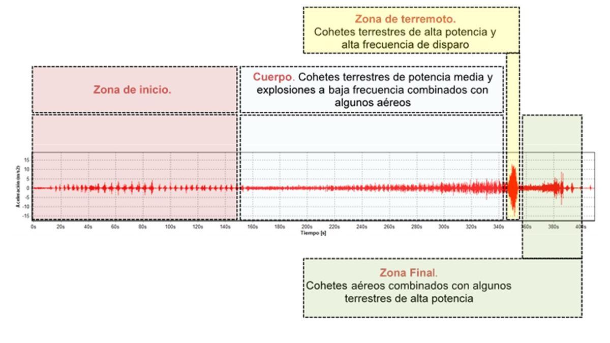 Más gráficos del estudio del grupo de Salvador Iborra