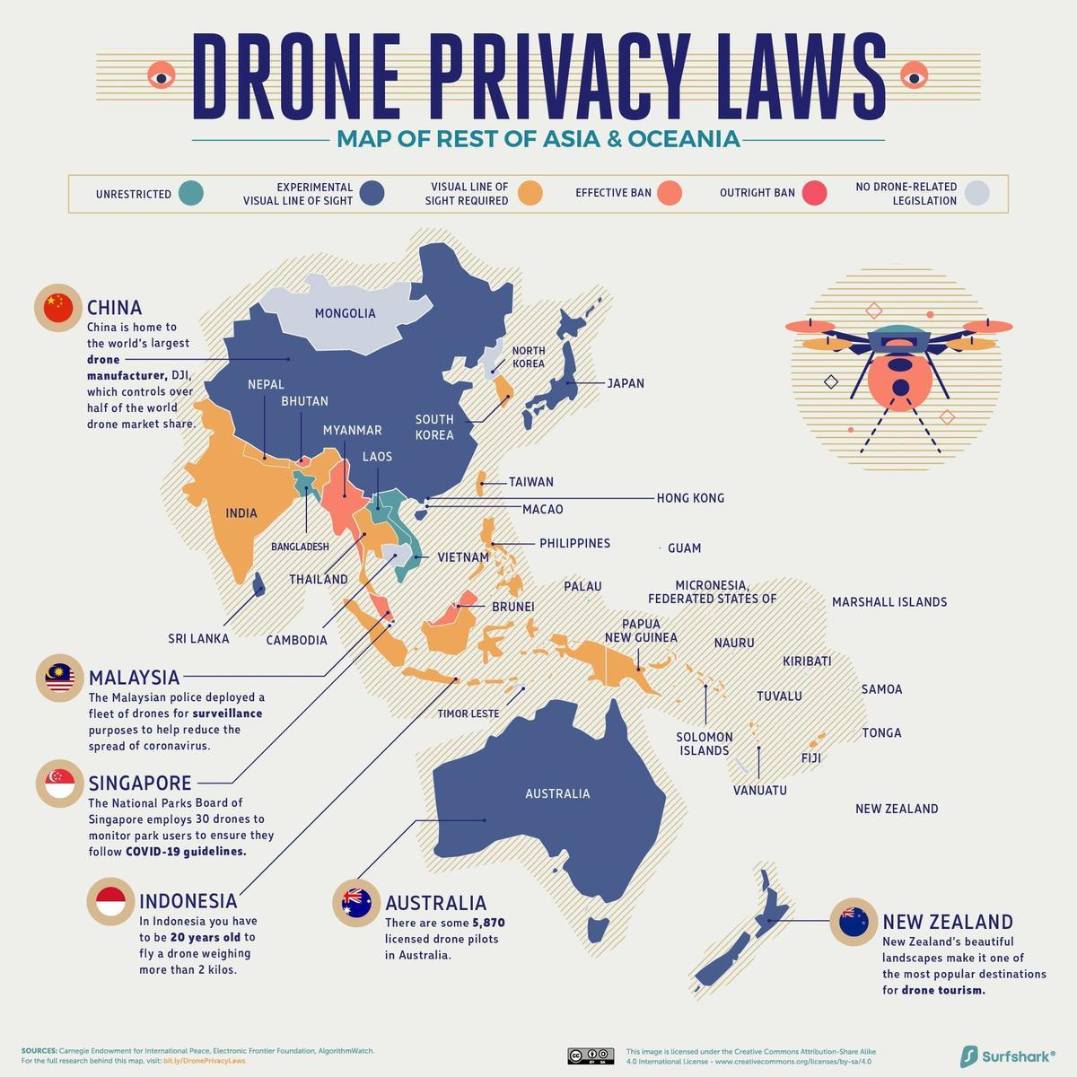 Drones, resto de Asia y Oceanía
