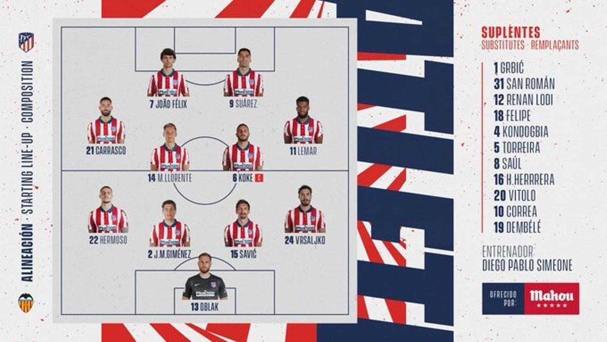 Los 11 elegidos por Javi Gracia contra el Atlético