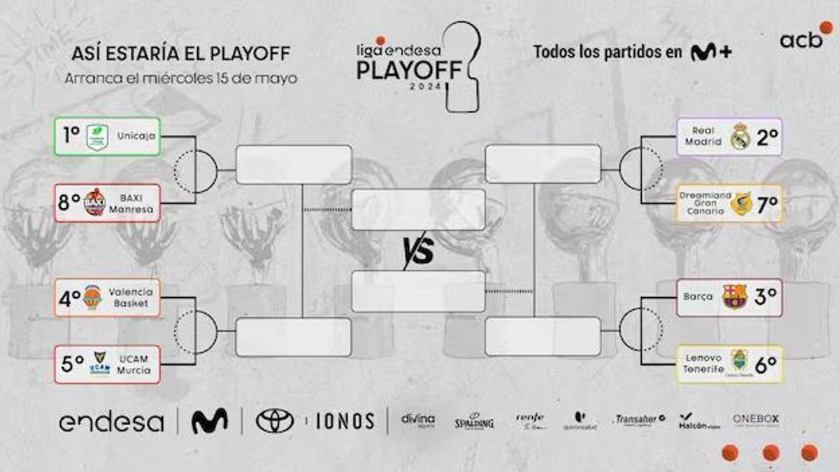 Horarios de Playoff ACB Liga Endesa 2024